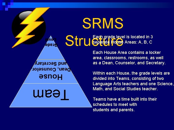 SRMS Structure Each grade level is located in 3 separate House Areas: A, B,