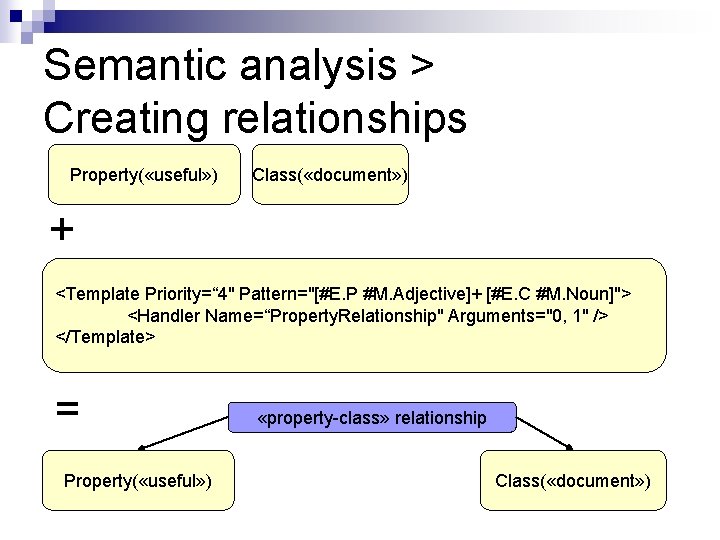 Semantic analysis > Creating relationships Property( «useful» ) Class( «document» ) + <Template Priority=“