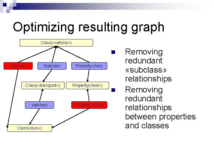 Optimizing resulting graph Class( «vehicle» ) n Subclass Property-class Class( «transport» ) Property( «fast»