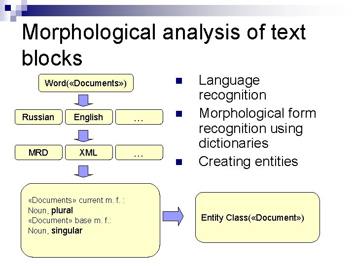 Morphological analysis of text blocks n Word( «Documents» ) Russian English … MRD XML