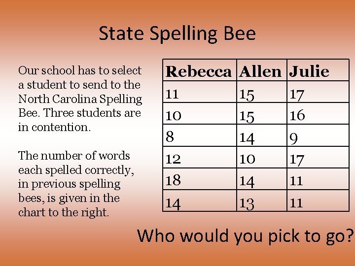 State Spelling Bee Our school has to select a student to send to the