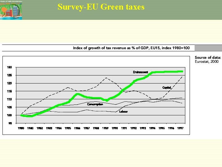 Survey-EU Green taxes 