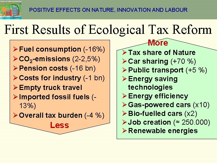 POSITIVE EFFECTS ON NATURE, INNOVATION AND LABOUR First Results of Ecological Tax Reform Ø