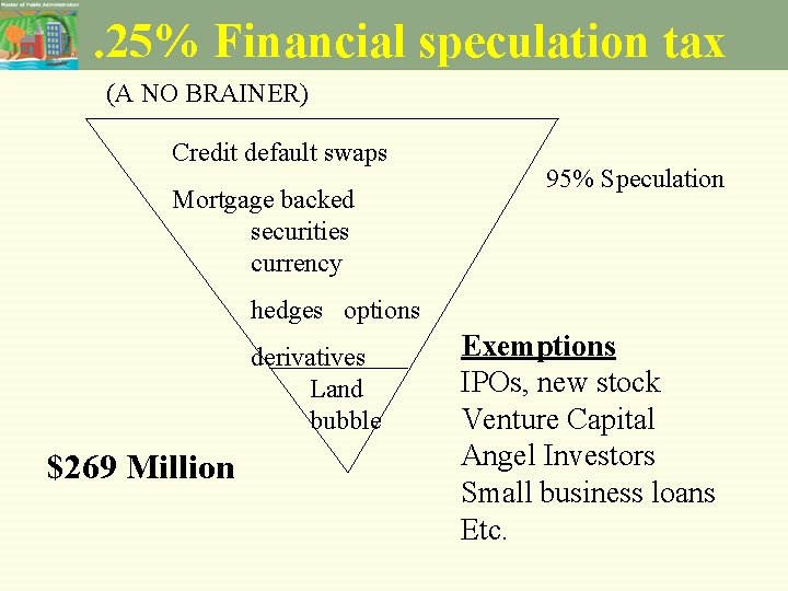 . 25% Financial speculation tax (A NO BRAINER) Credit default swaps Mortgage backed securities