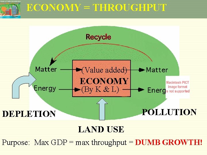 ECONOMY = THROUGHPUT (Value added) ECONOMY (By K & L) POLLUTION DEPLETION LAND USE