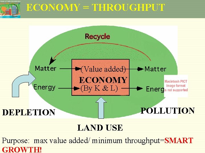 ECONOMY = THROUGHPUT (Value added) ECONOMY (By K & L) POLLUTION DEPLETION LAND USE