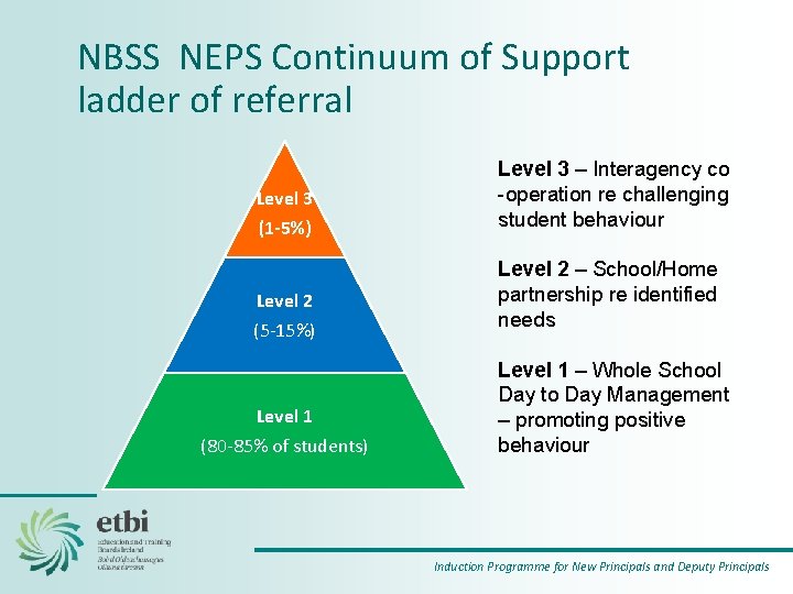 NBSS NEPS Continuum of Support ladder of referral Level 3 (1 -5%) Level 2