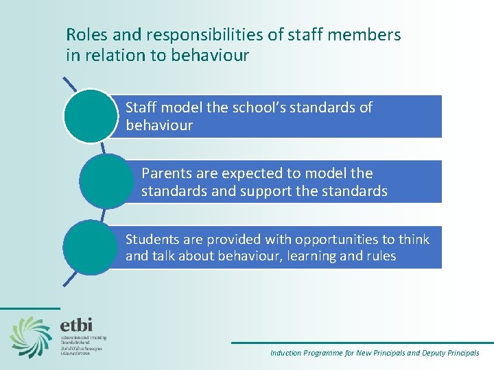 Roles and responsibilities of staff members in relation to behaviour Staff model the school’s