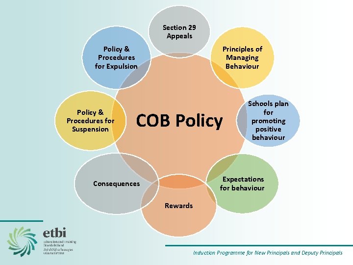 Section 29 Appeals Principles of Managing Behaviour Policy & Procedures for Expulsion Policy &
