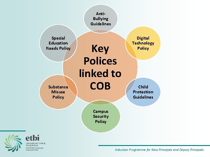 Anti. Bullying Guidelines Special Education Needs Policy Substance Misuse Policy Key Polices linked to