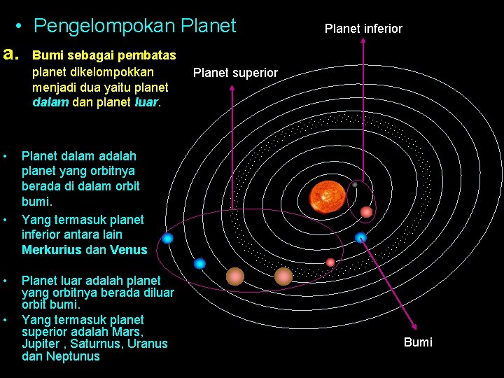  • Pengelompokan Planet a. Bumi sebagai pembatas planet dikelompokkan menjadi dua yaitu planet