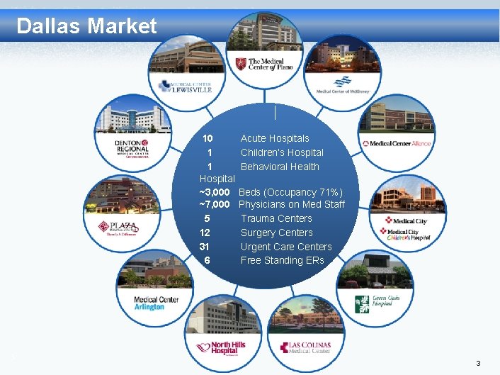 Dallas Market 10 1 1 Hospital ~3, 000 ~7, 000 5 12 31 6