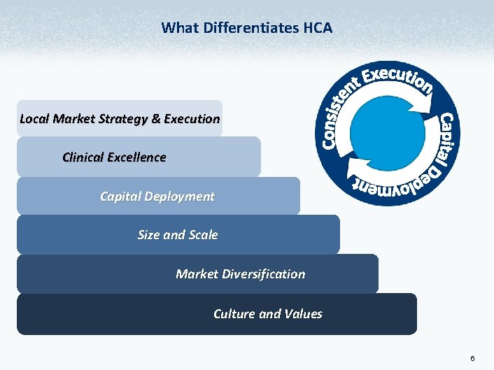 What Differentiates HCA Local Market Strategy & Execution Clinical Excellence Capital Deployment Size and