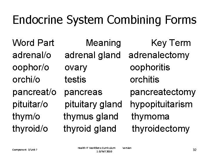 Endocrine System Combining Forms Word Part adrenal/o oophor/o orchi/o pancreat/o pituitar/o thym/o thyroid/o Component