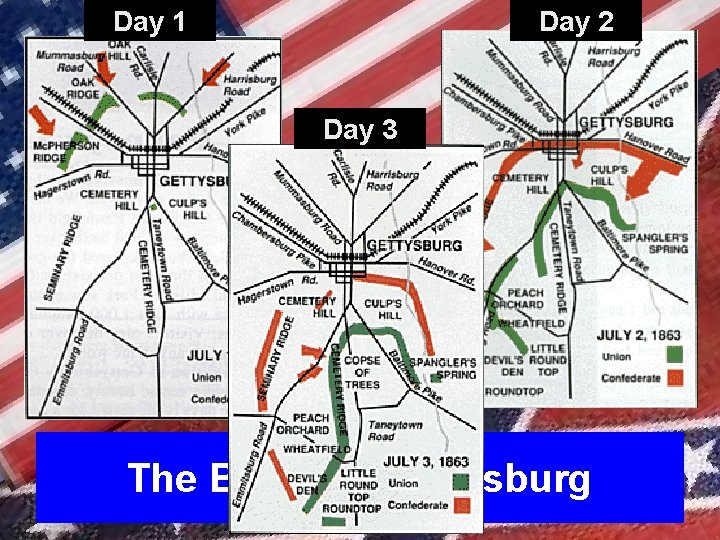 Day 1 Day 2 Day 3 The Battle of Gettysburg 