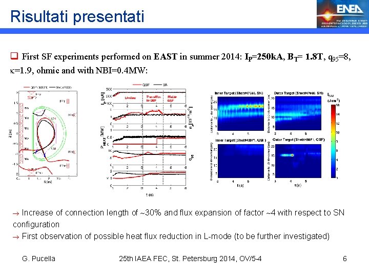 Risultati presentati q First SF experiments performed on EAST in summer 2014: IP=250 k.