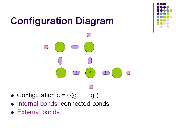 Configuration Diagram l l l Configuration c = σ(g 1, … g 5) Internal