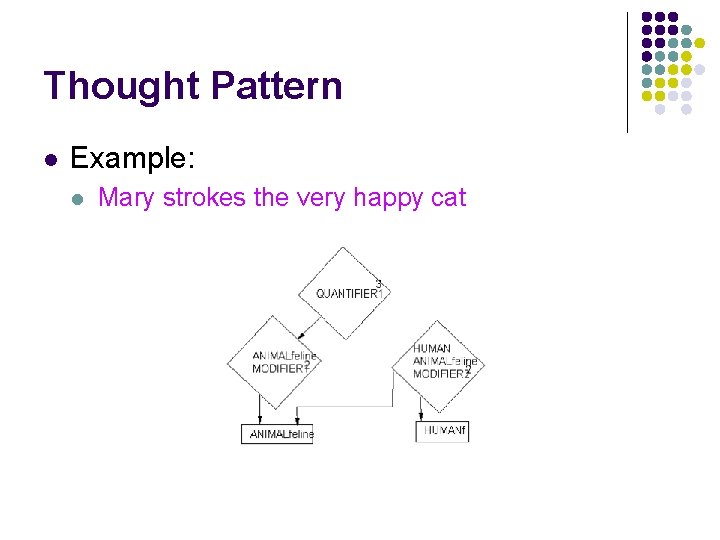 Thought Pattern l Example: l Mary strokes the very happy cat 