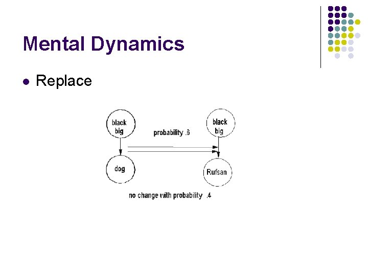 Mental Dynamics l Replace 