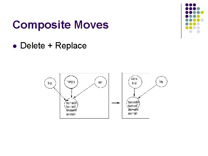 Composite Moves l Delete + Replace 