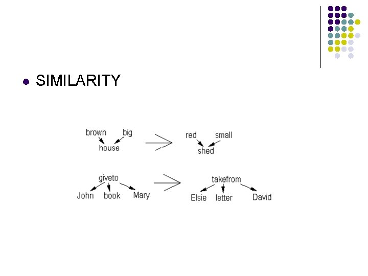 l SIMILARITY 