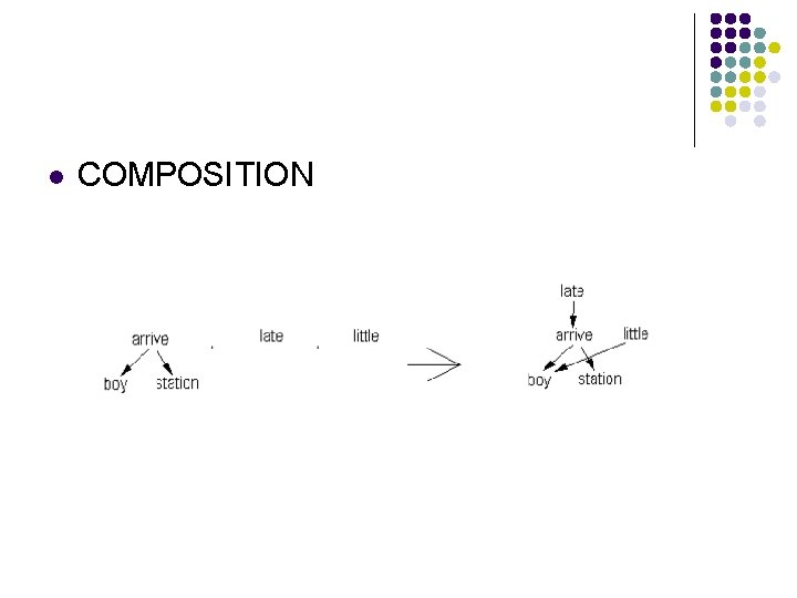 l COMPOSITION 