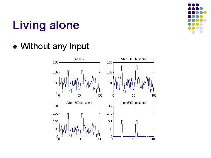 Living alone l Without any Input 