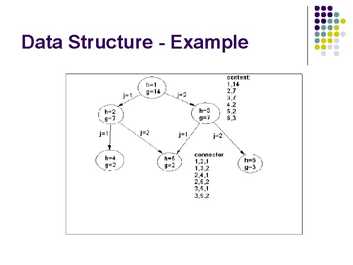 Data Structure - Example 