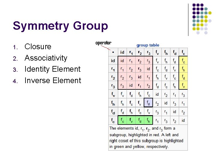 Symmetry Group 1. 2. 3. 4. Closure Associativity Identity Element Inverse Element 