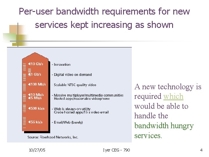 Per-user bandwidth requirements for new services kept increasing as shown A new technology is