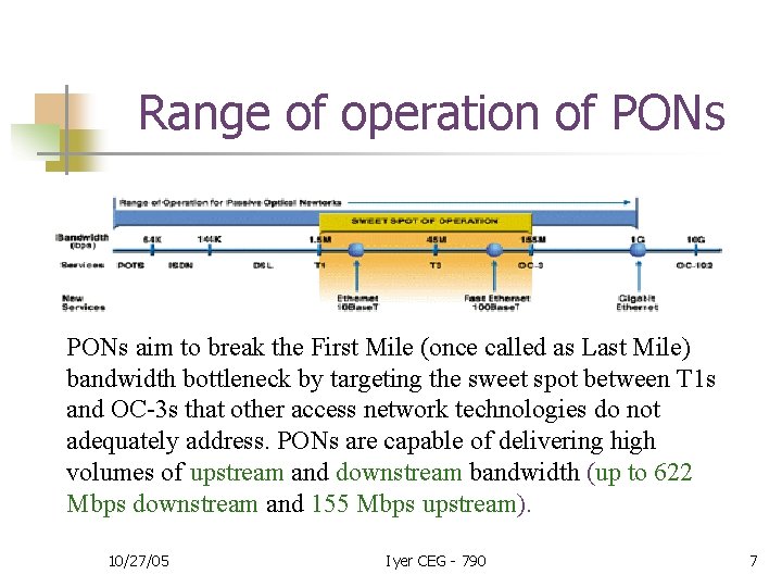 Range of operation of PONs aim to break the First Mile (once called as
