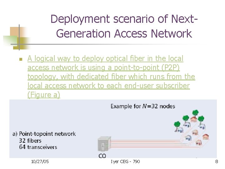 Deployment scenario of Next. Generation Access Network n A logical way to deploy optical