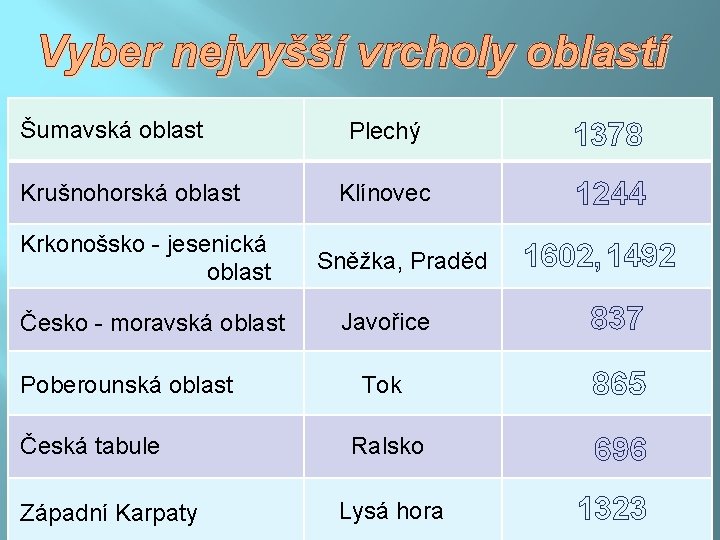 Vyber nejvyšší vrcholy oblastí Šumavská oblast Krušnohorská oblast Krkonošsko - jesenická oblast Česko -