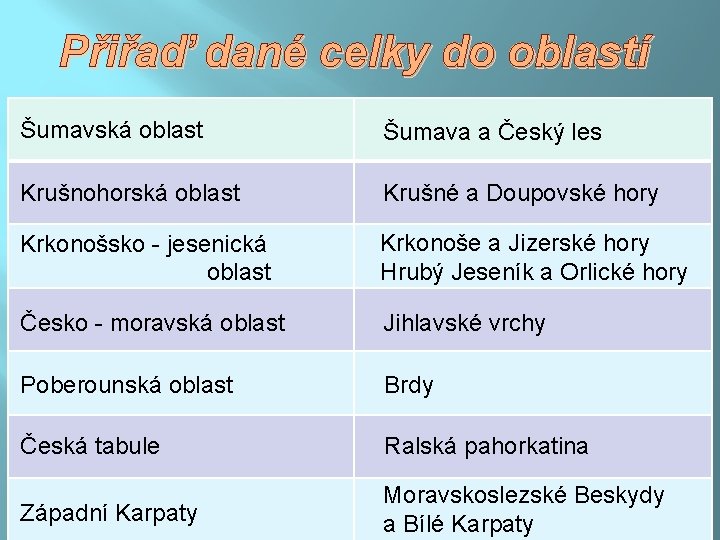 Přiřaď dané celky do oblastí Šumavská oblast Šumava a Český les Krušnohorská oblast Krušné