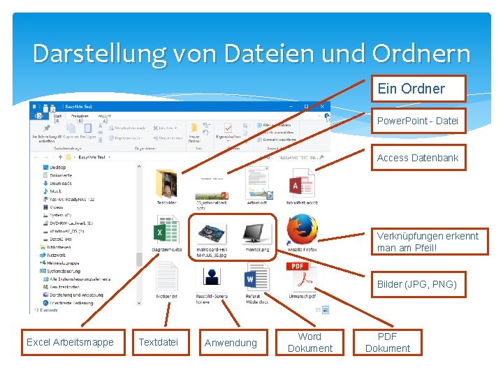 Darstellung von Dateien und Ordnern Ein Ordner Power. Point - Datei Access Datenbank Verknüpfungen