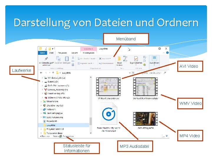 Darstellung von Dateien und Ordnern Menüband AVI Video Laufwerke WMV Video MP 4 Video