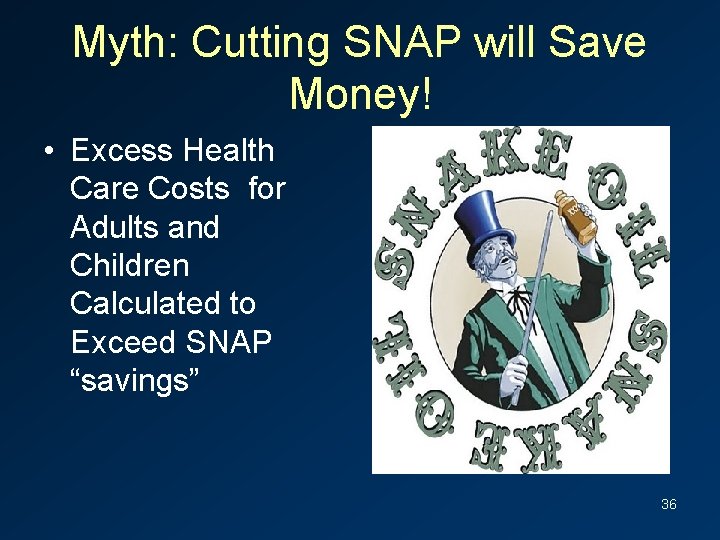 Myth: Cutting SNAP will Save Money! • Excess Health Care Costs for Adults and
