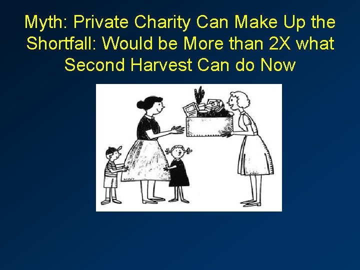 Myth: Private Charity Can Make Up the Shortfall: Would be More than 2 X