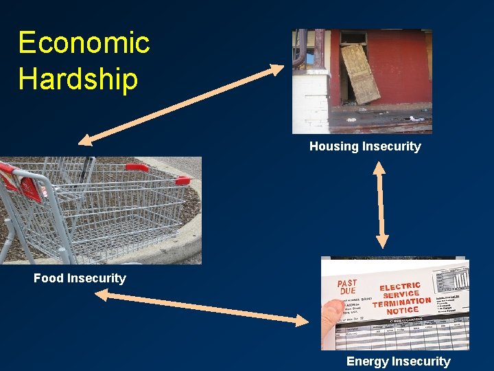 Economic Hardship Housing Insecurity Food Insecurity Energy Insecurity 