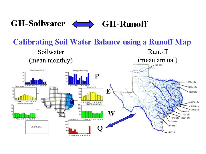 GH-Soilwater GH-Runoff Calibrating Soil Water Balance using a Runoff Map Runoff (mean annual) Soilwater GH-Soilwater GH-Runoff Calibrating Soil Water Balance using a Runoff Map Runoff (mean annual) Soilwater