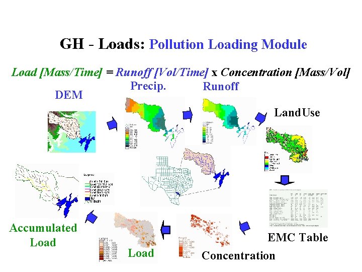 GH - Loads: Pollution Loading Module Load [Mass/Time] = Runoff [Vol/Time] x Concentration [Mass/Vol]