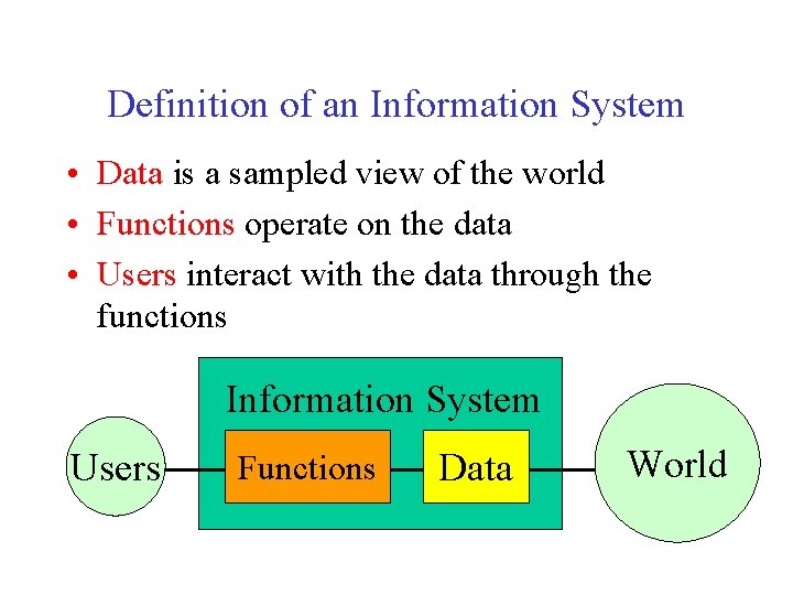 Definition of an Information System • Data is a sampled view of the world Definition of an Information System • Data is a sampled view of the world