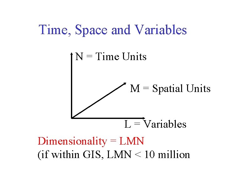 Time, Space and Variables N = Time Units M = Spatial Units L = Time, Space and Variables N = Time Units M = Spatial Units L =