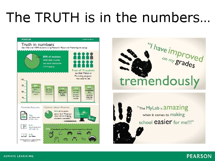 The TRUTH is in the numbers… 