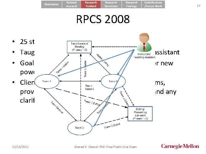 17 RPCS 2008 • 25 students; 3 phases; 4 major teams • Taught by