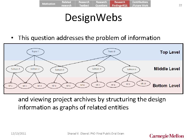 22 Design. Webs • This question addresses the problem of information management in engineering