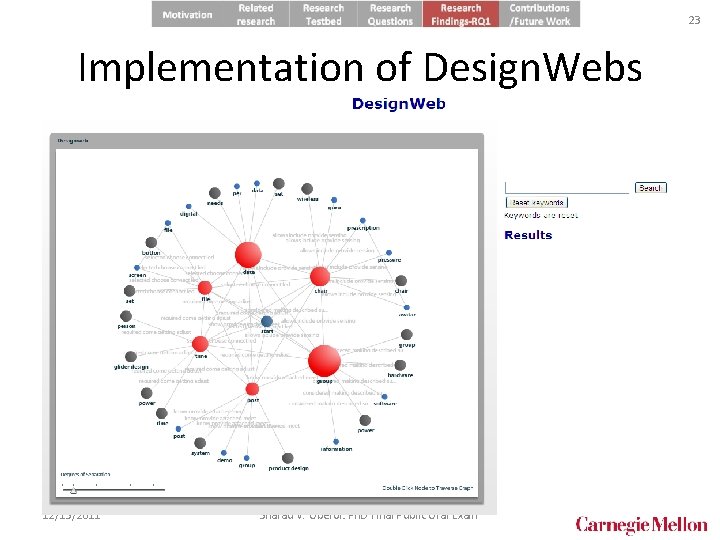 23 Implementation of Design. Webs • Extract the LDA model and apply hierarchical clustering