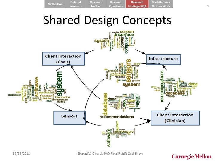 35 Shared Design Concepts • Some design concepts are introduced by one team, get