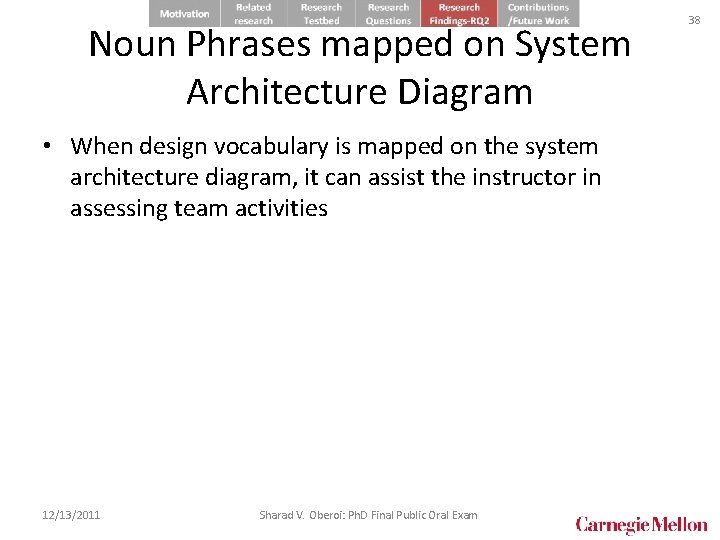 Noun Phrases mapped on System Architecture Diagram • When design vocabulary is mapped on