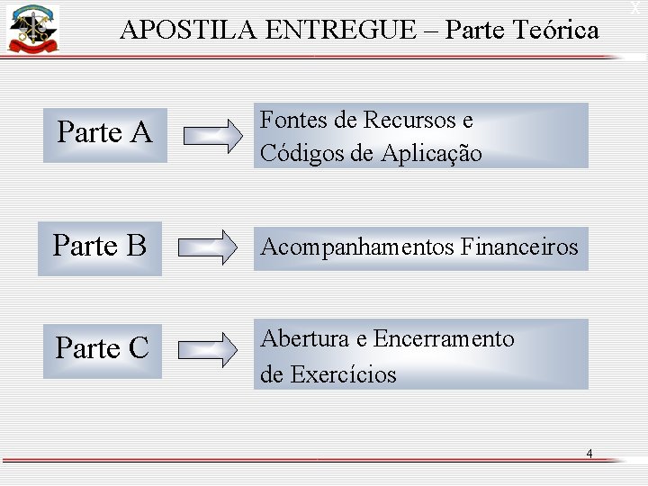 APOSTILA ENTREGUE – Parte Teórica Parte A Fontes de Recursos e Códigos de Aplicação